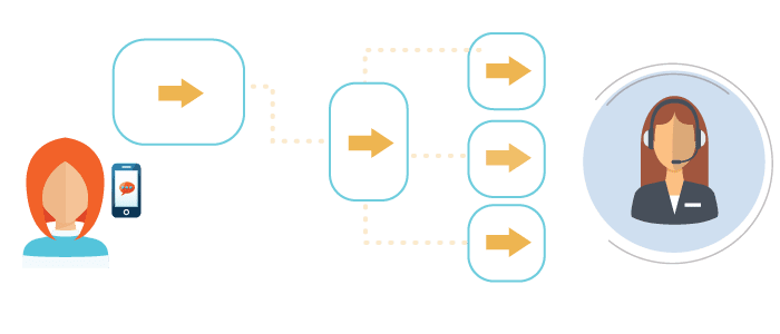 call flow builder