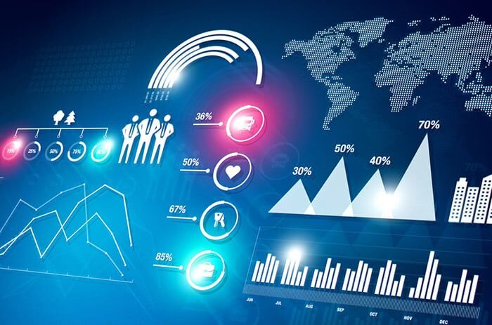 the fastest growing global markets